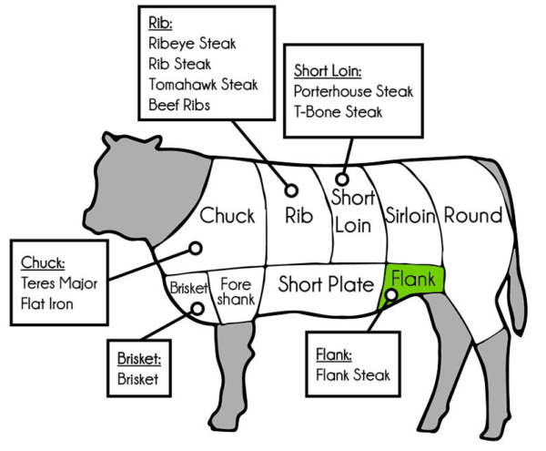 Flank Steak