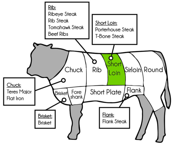 Porterhouse