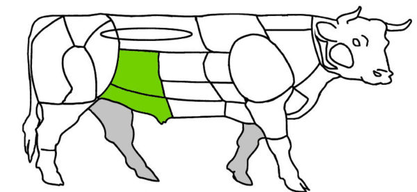 Flap Meat